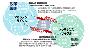 長寿命化修繕計画