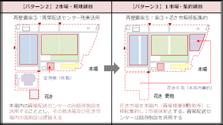 施設再整備計画