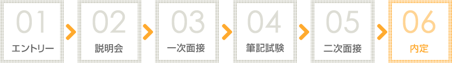選考フロー